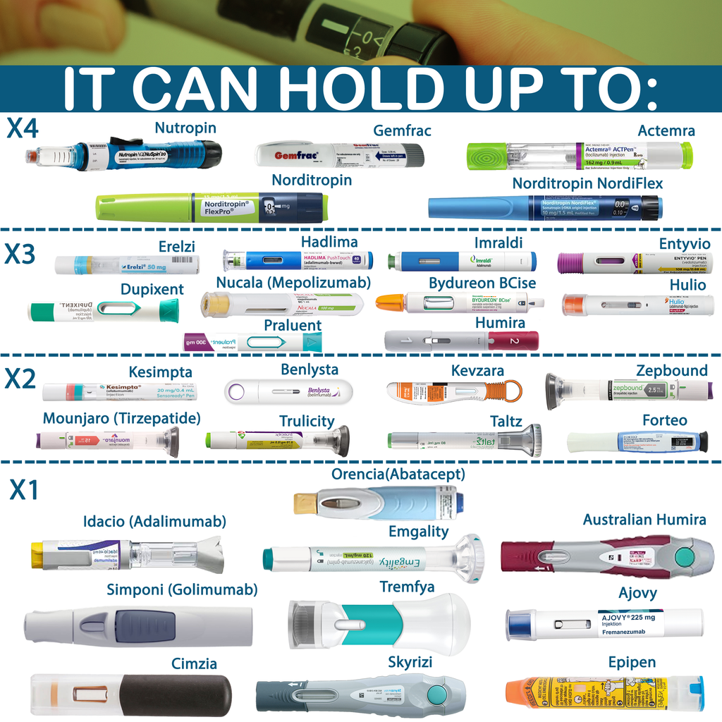 How Many injector pens can you refrigerate while traveling with the Voyager Cooling Case from 4AllFamily