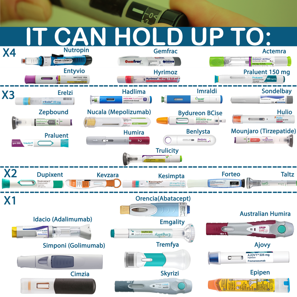 Capacity chart for Explorer Insulin Cooler 4AllFamily - How many injector pens  can fit